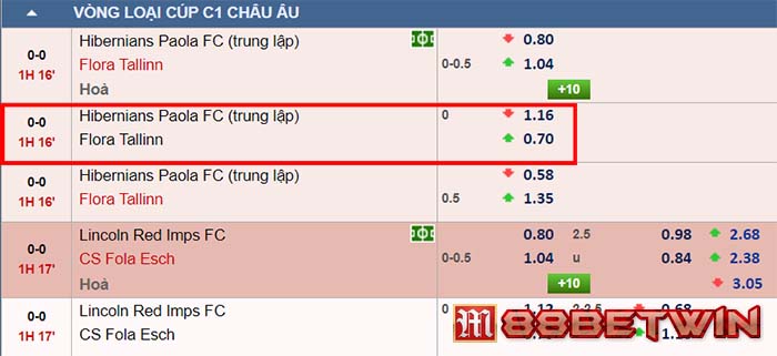Cách chơi Kèo Draw No Bet khi cá độ bóng đá tại M88 - 88betwin Cách chơi Kèo Draw No Bet khi cá độ bóng đá tại M88 - 88betwin