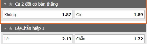 Hướng dẫn cách chơi kèo cược hai đội ghi bàn chuẩn nhất - 88betwin