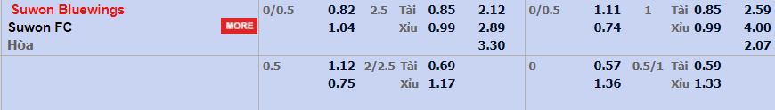 Soi kèo nhà cái Suwon Bluewings vs Suwon FC - 17h00 - 05/08/2026 - 88betwin