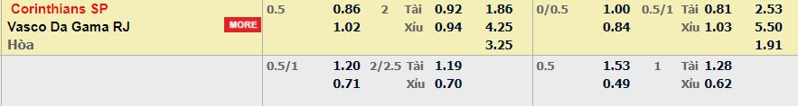 Soi kèo nhà cái Corinthians vs Vasco - 04h30 - 30/07/2026 - 88betwin