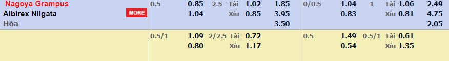 Soi kèo nhà cái Nagoya Grampus vs Albirex Niigata - 17h00 - 05/08/2026 - 88betwin