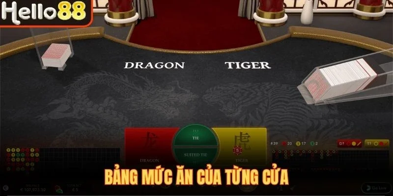 Rồng Hổ Hello88 - Game Bài Đấu Trí Ăn Khách Bậc Nhất