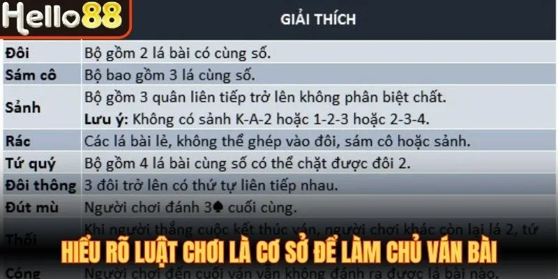 Tiến Lên Miền Nam Hello88 - Phân Tích Lối Chơi Tối Ưu