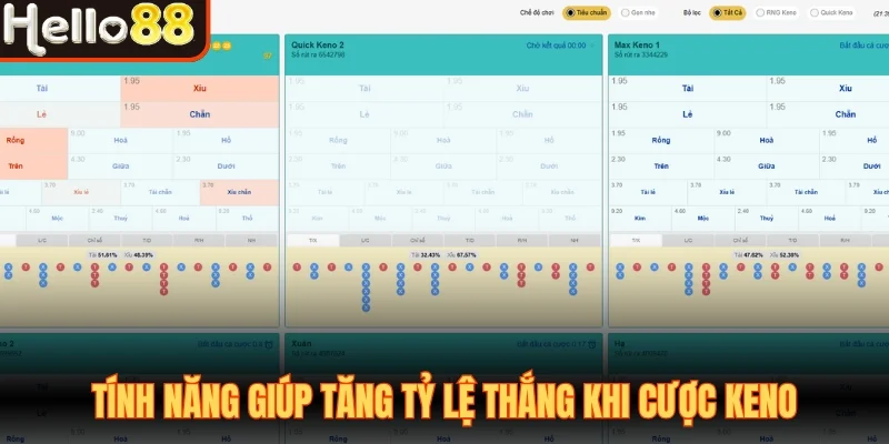 Keno Vietlott Hello88 Quay Số Hấp Dẫn Dự Đoán Cực Vui